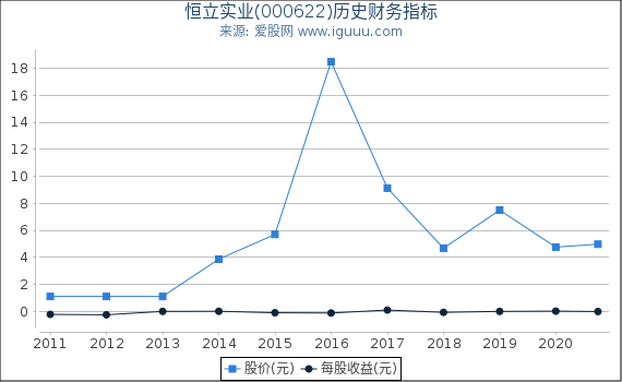 恒立实业(000622)股东权益比率、固定资产比率等历史财务指标图