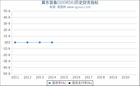 冀东装备(000856)股东权益比率、固定资产比率等历史财务指标图