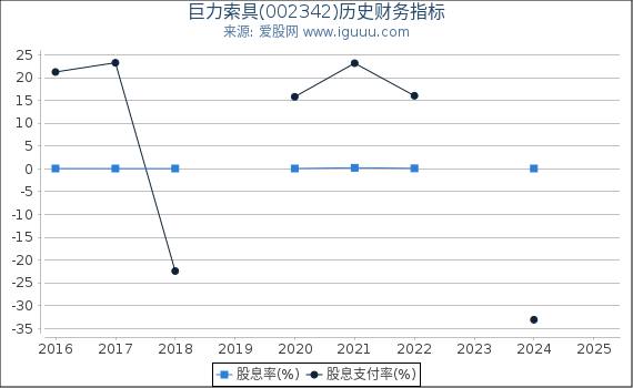 巨力索具(002342)股东权益比率、固定资产比率等历史财务指标图