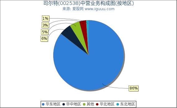 司尔特(002538)主营业务构成图（按地区）