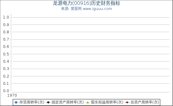 龙源电力(00916)股东权益比率、固定资产比率等历史财务指标图