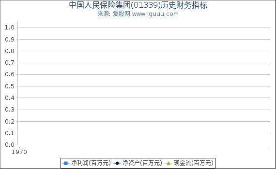 人保财险会计待遇 中国保险公司财务