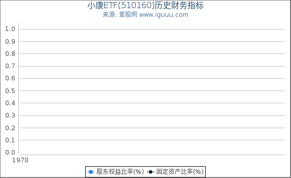 小康ETF(510160)股东权益比率、固定资产比率等历史财务指标图