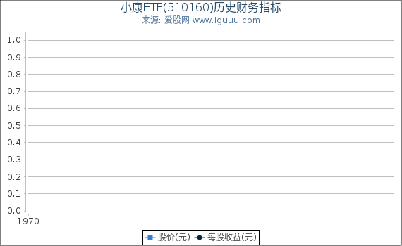 小康ETF(510160)股东权益比率、固定资产比率等历史财务指标图