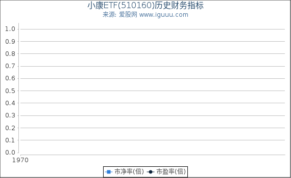 小康ETF(510160)股东权益比率、固定资产比率等历史财务指标图