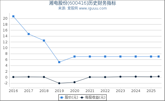 湘电股份(600416)股东权益比率、固定资产比率等历史财务指标图