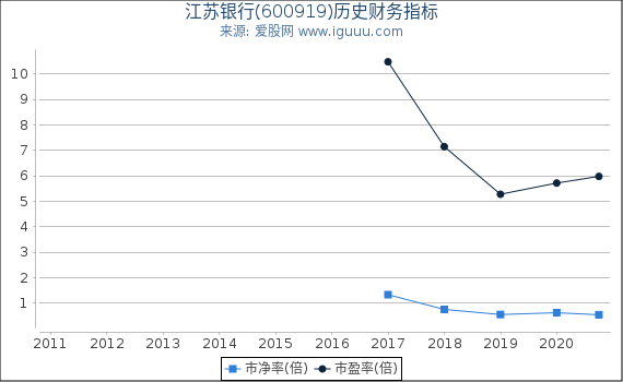 江苏银行(600919)股东权益比率、固定资产比率等历史财务指标图