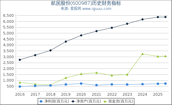 航民股份(600987)股东权益比率、固定资产比率等历史财务指标图