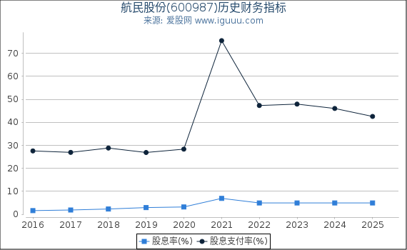 航民股份(600987)股东权益比率、固定资产比率等历史财务指标图