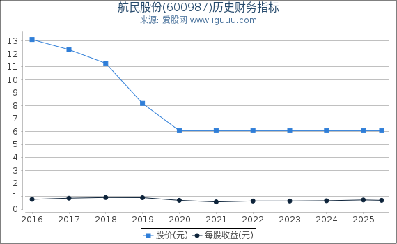 航民股份(600987)股东权益比率、固定资产比率等历史财务指标图