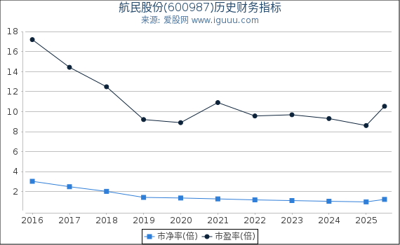 航民股份(600987)股东权益比率、固定资产比率等历史财务指标图