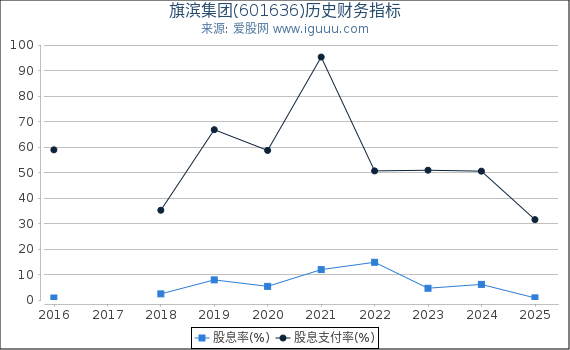旗滨集团(601636)股东权益比率、固定资产比率等历史财务指标图