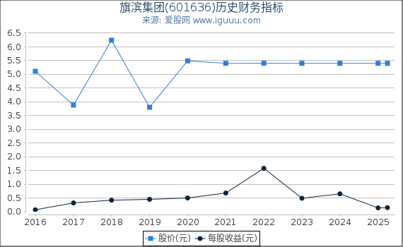 旗滨集团(601636)股东权益比率、固定资产比率等历史财务指标图