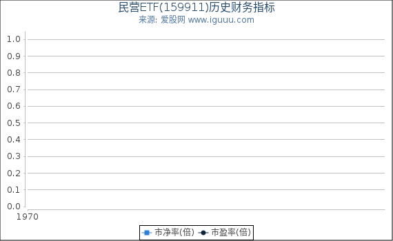 民营ETF(159911)股东权益比率、固定资产比率等历史财务指标图
