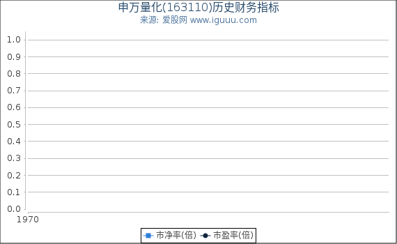 申万量化(163110)股东权益比率、固定资产比率等历史财务指标图