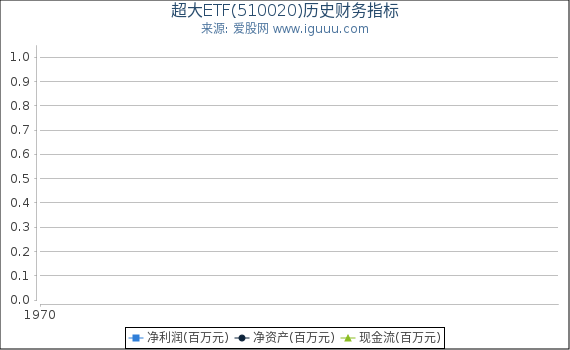 超大ETF(510020)股东权益比率、固定资产比率等历史财务指标图