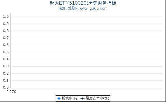 超大ETF(510020)股东权益比率、固定资产比率等历史财务指标图