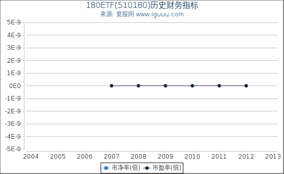 180ETF(510180)股东权益比率、固定资产比率等历史财务指标图