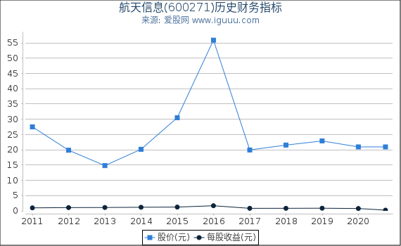 航天信息(600271)股东权益比率、固定资产比率等历史财务指标图