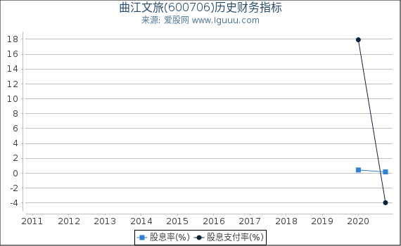 曲江文旅(600706)股东权益比率、固定资产比率等历史财务指标图
