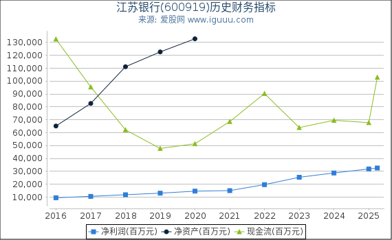 江苏银行(600919)股东权益比率、固定资产比率等历史财务指标图