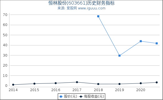 恒林股份(603661)股东权益比率、固定资产比率等历史财务指标图